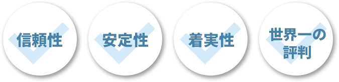 ・信頼性・安定性・着実性・世界一の評判