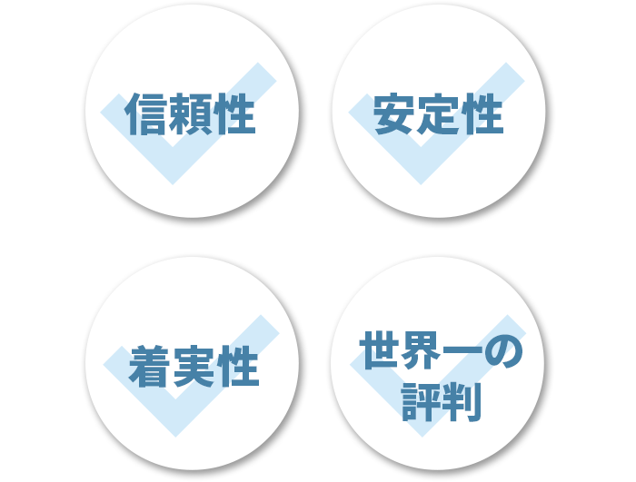 ・信頼性・安定性・着実性・世界一の評判